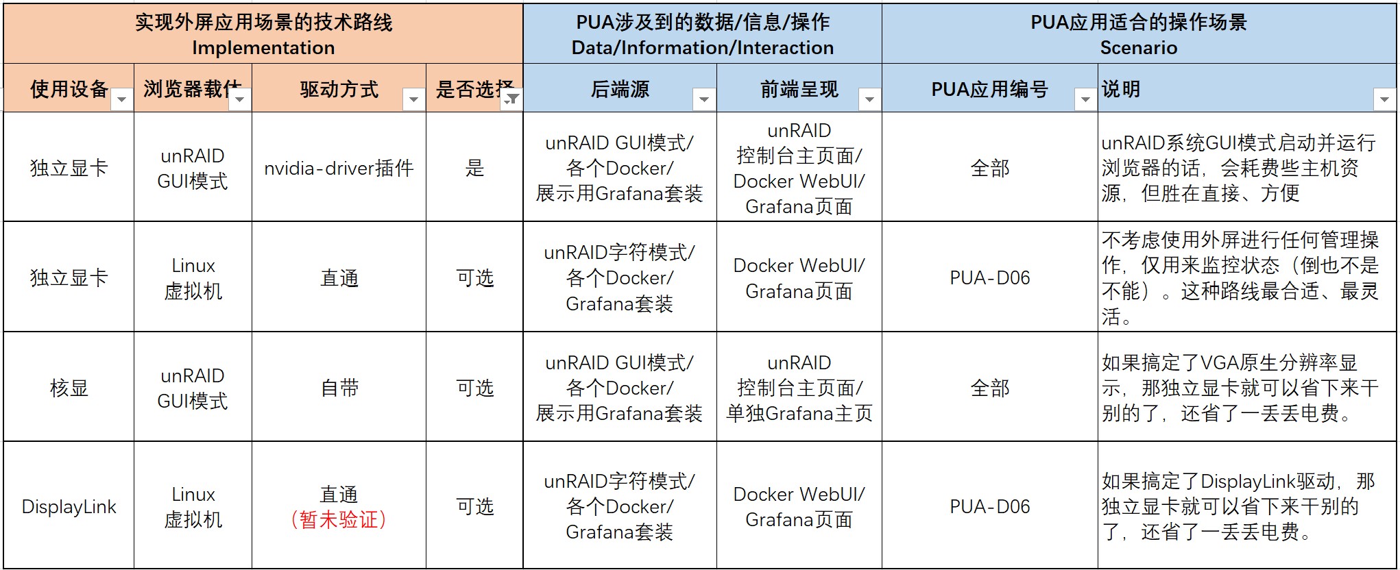 我最终的技术路线选择