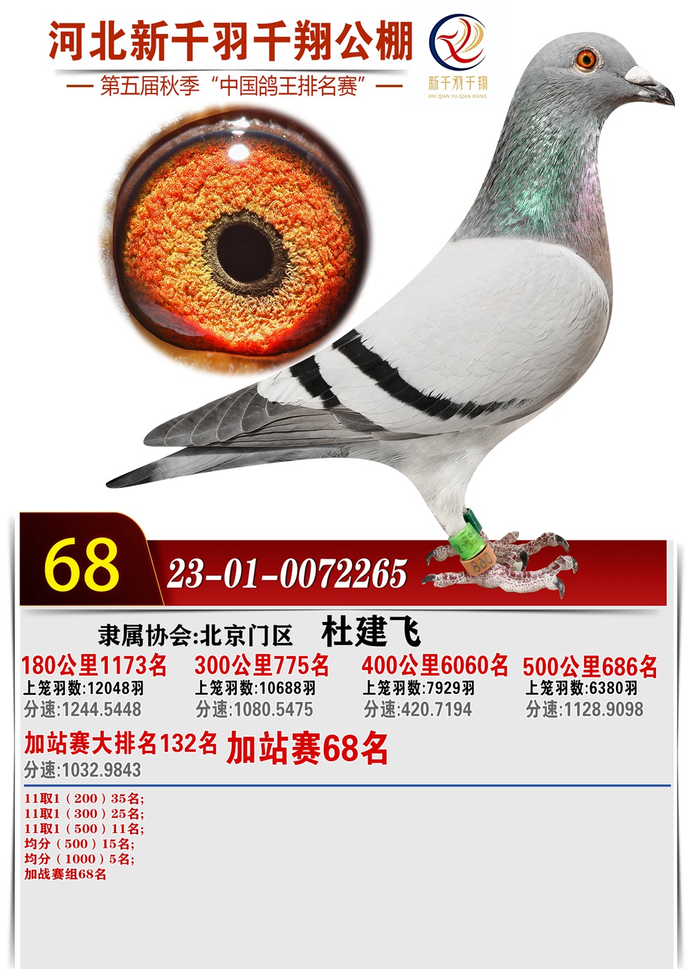 68