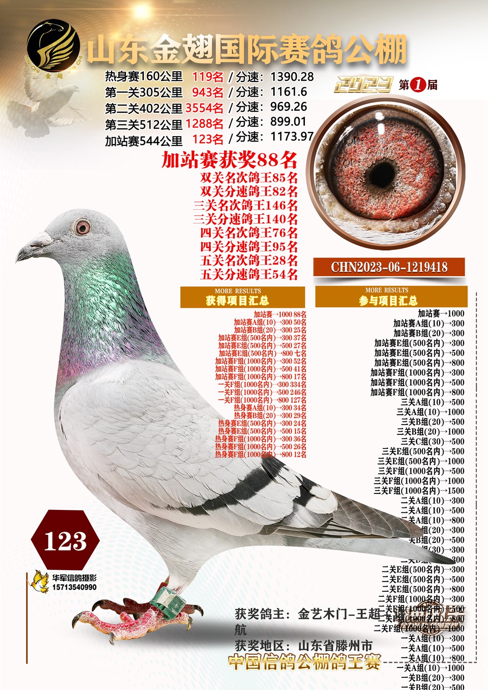 123