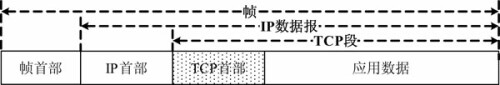 TCP报文结构