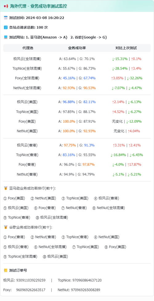 海外飞书效果图